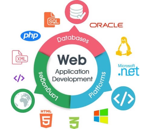 web application development